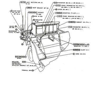 SUPPORT RADIO - USA MOUNTING FT 237 - NOS WWII 12V