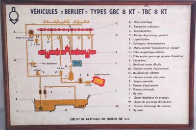 TABLEAU BOIS BERLIET GBC 8KT
