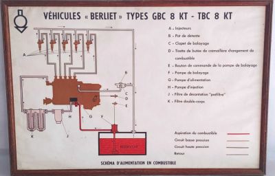 TABLEAU BOIS BERLIET GBC 8 KT