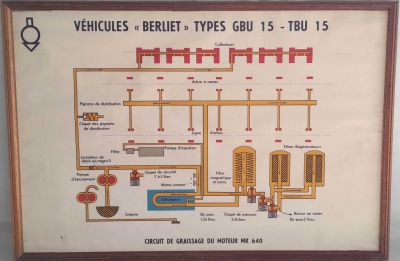 TABLEAU BOIS BERLIET GBU 15