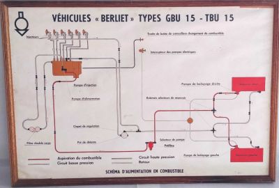 TABLEAU BOIS BERLIET GBU 15